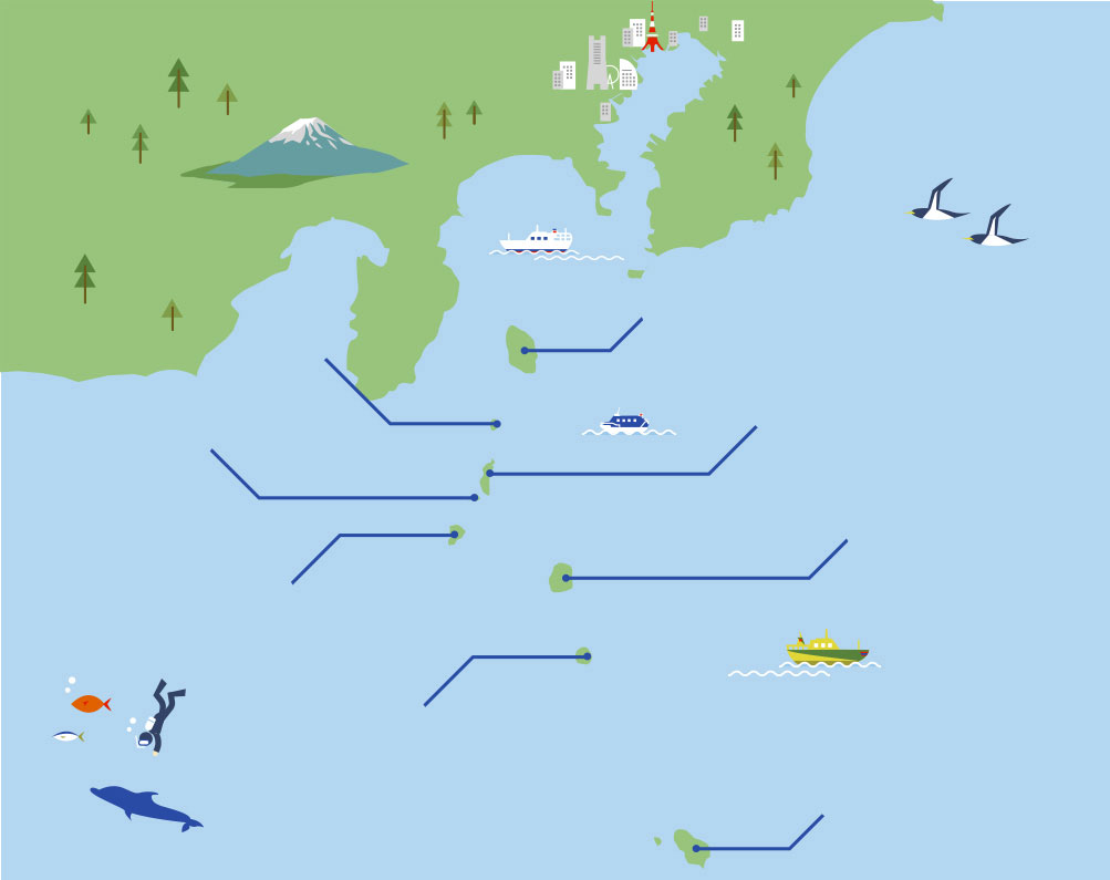伊豆諸島への航路マップ