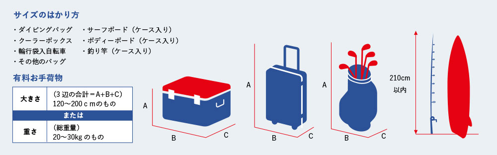 ダイビンバッグ、サーフボード（ケース入り）、ボディーボード（ケース入り）、クーラーボックス、輪行袋入自転車、釣り竿(ケース入り)、その他のバッグのサイズの図り方。縦横高さの合計が120〜200cmのものまたは総重量が20〜30kgのものは有料になります