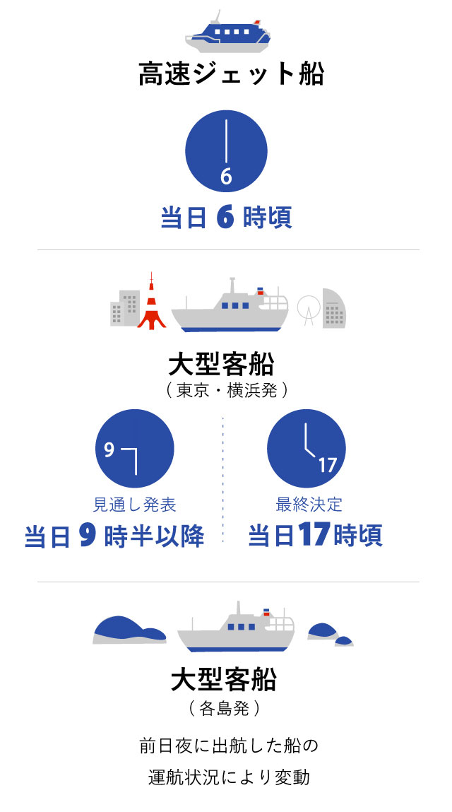 船の欠航 乗船券の払い戻しについて 伊豆諸島へ行く船旅 ツアー 東海汽船