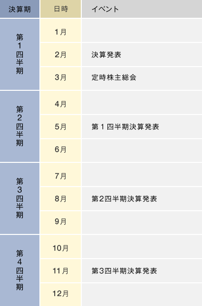 IRスケジュール