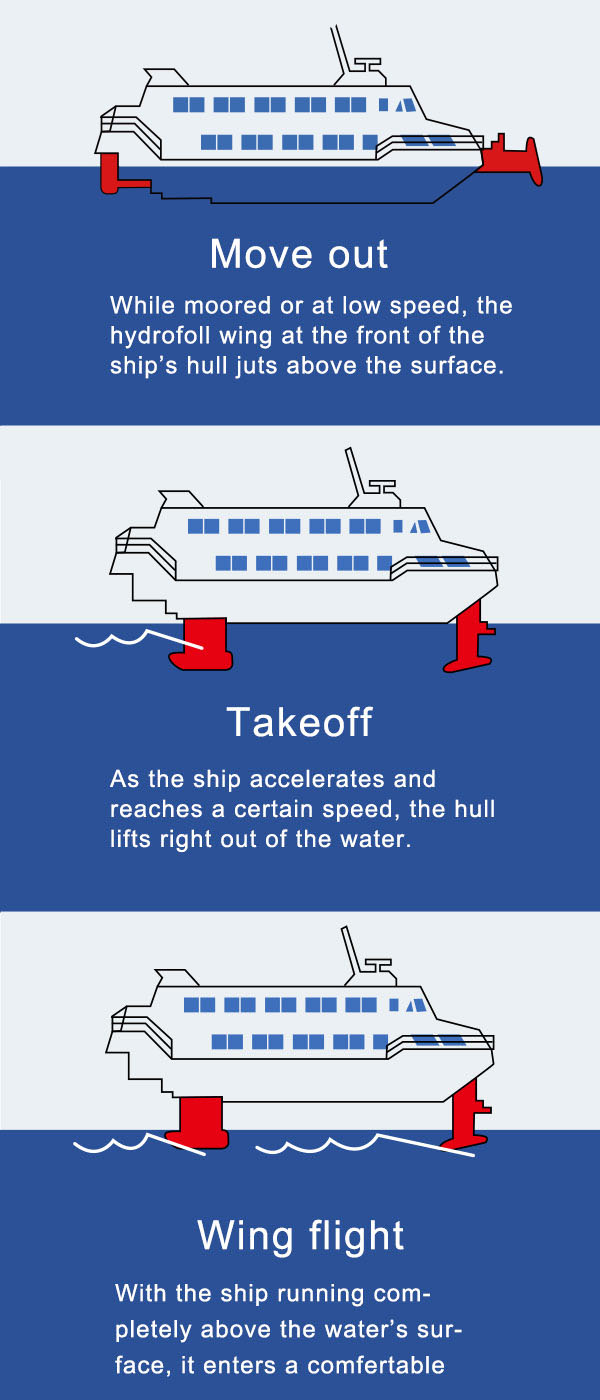 ジェット船解説図