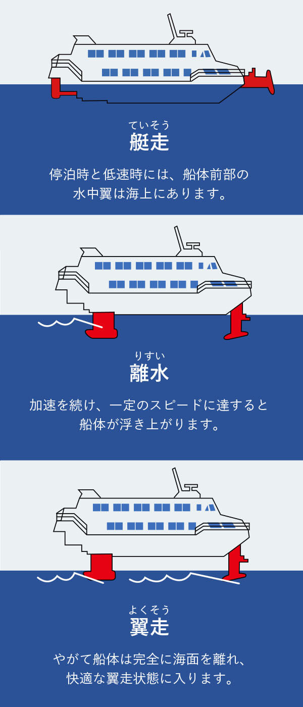 ジェット船解説図