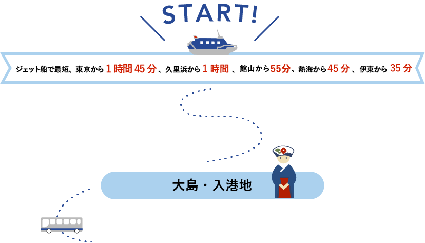 START! ジェット船で最短、東京から1時間45分