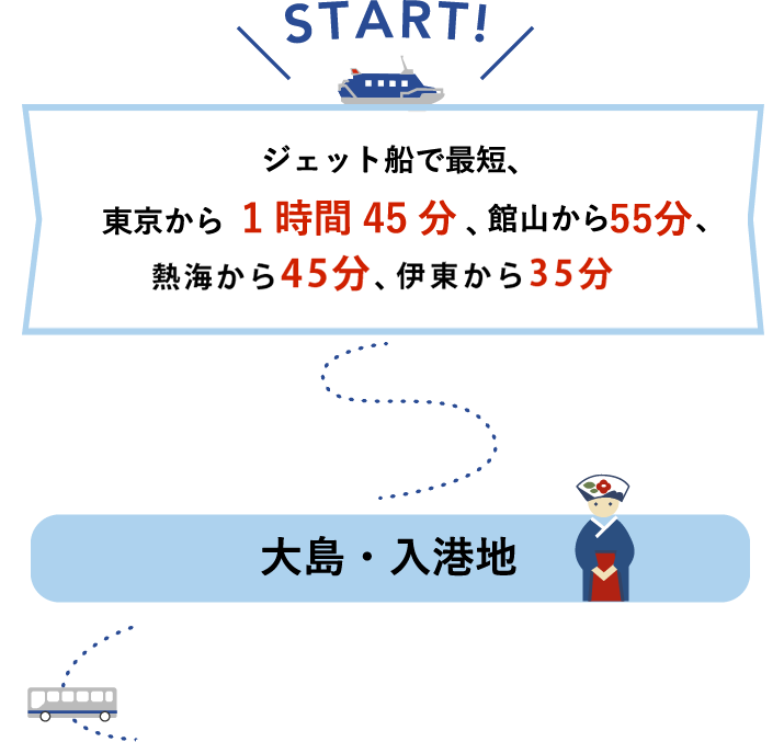 START! ジェット船で最短、東京から1時間45分、館山から55分、熱海から45分、伊東から35分