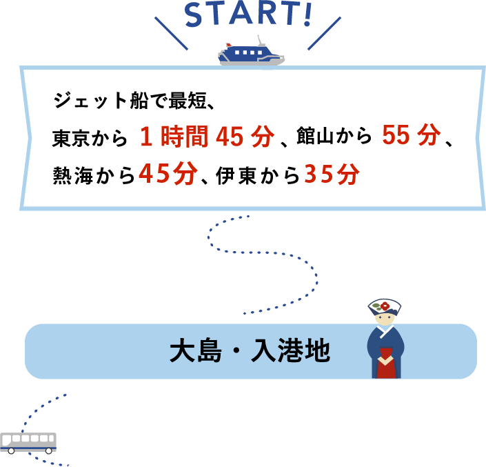 START! ジェット船で最短、東京から1時間45分、館山から55分、熱海から45分、伊東から35分